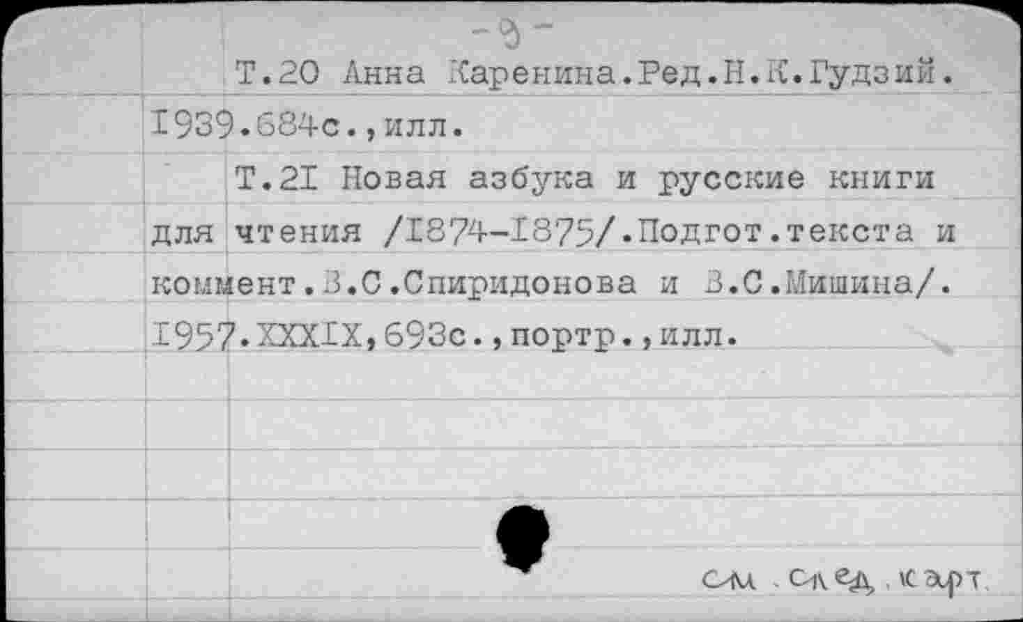 ﻿
Т.20 Анна Каренина.Ред.Н.К.Гудзий. 1939.684с.,илл.
Т.21 Новая азбука и русские книги для чтения /1874-1875/.Подгот.текста и коммент.3.0.Спиридонова и 3.С.Мишина/. 1957.XXXIX,693с.,портр.,илл.
